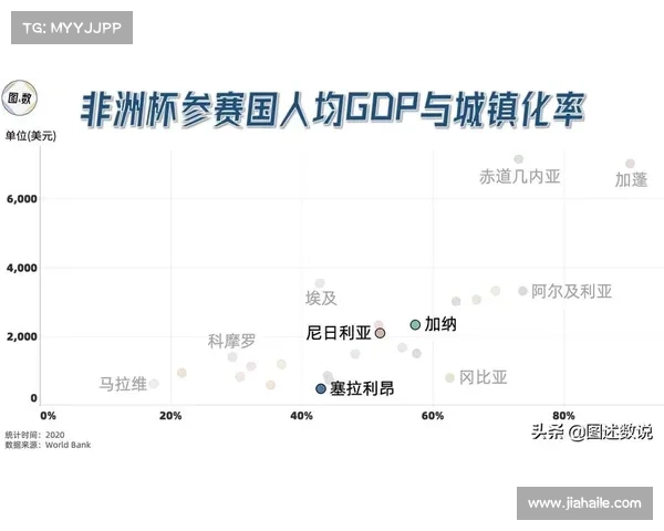 非洲足球转播权分配不均 小国联赛年收入不足百万困境解析 非洲足球转播权分配不均 小国联赛年收入不足百万困境解析