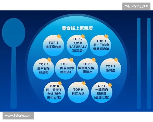 成都世运村启用智能餐饮系统根据运动员体重定制精准营养套餐 成都世运村启用智能餐饮系统根据运动员体重定制精准营养套餐